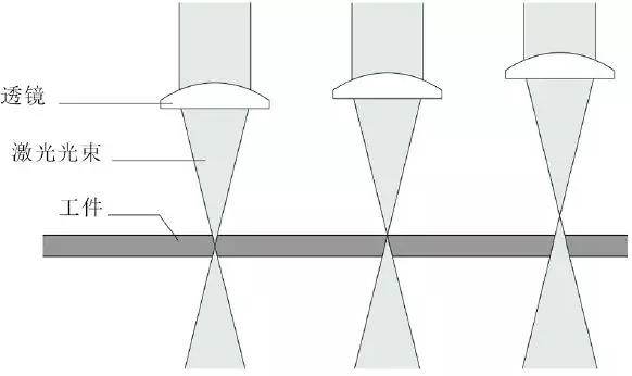 非常全面的 激光切割基礎(chǔ)知識，你必須掌握，必須?。。? class=