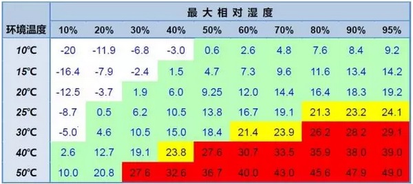 工欲善其事，必先利其器：高溫環(huán)境下激光切割機如何保養(yǎng)