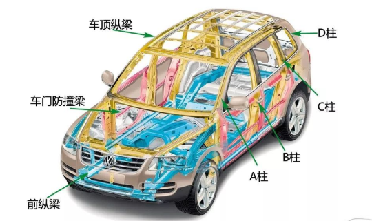 三維激光切割機(jī)在汽車(chē)制造中的優(yōu)勢(shì)